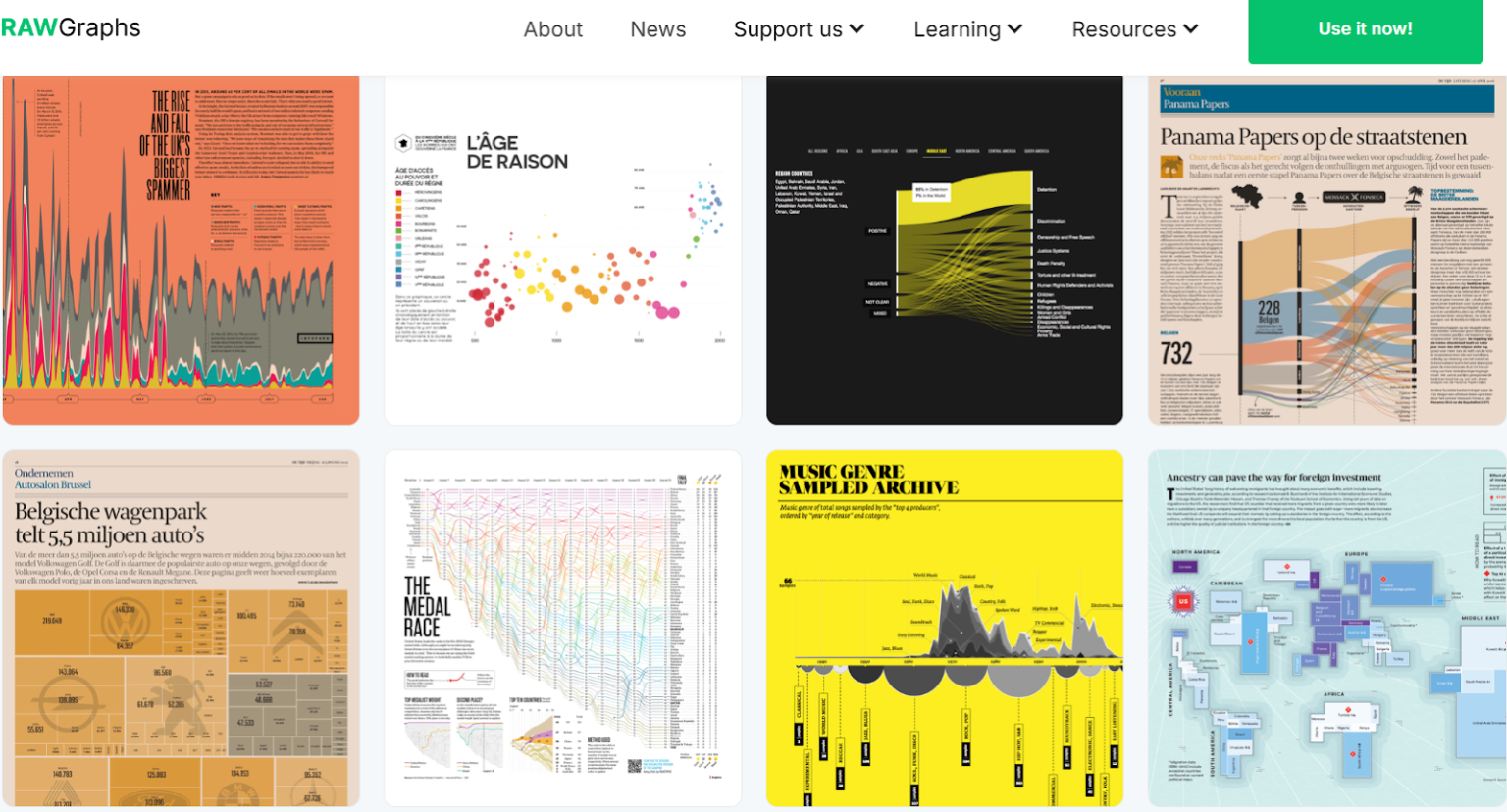 A sample of chart types.