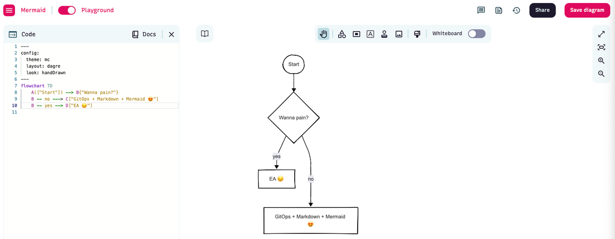 Agile Architecture: GitOps +  Markdown + Mermaid
