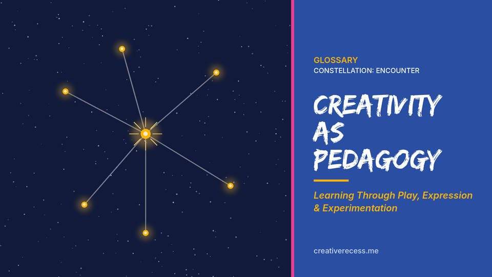 A bright star bursting with rays, its lines reaching out to six scattered stars, beside the title “Creativity as Pedagogy.”