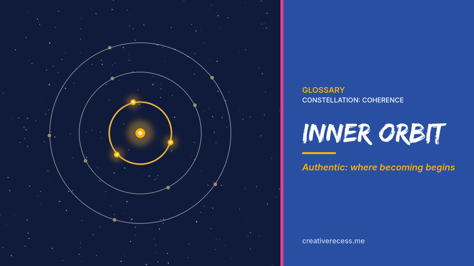 Three rings of stars around a bright center, with the innermost ring lit in gold, beside the title “Inner Orbit.”
