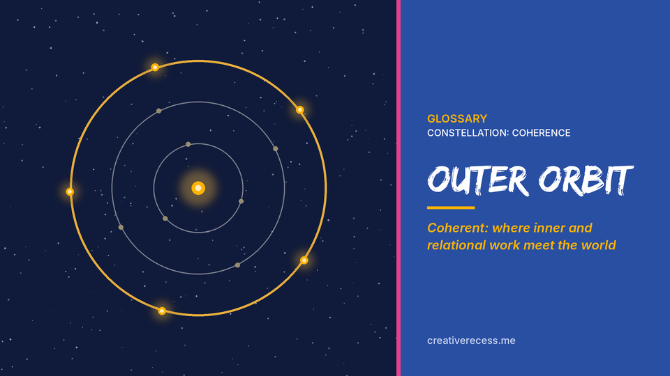 Three rings of stars around a bright center, with the outermost ring lit in gold, beside the title “Outer Orbit.”