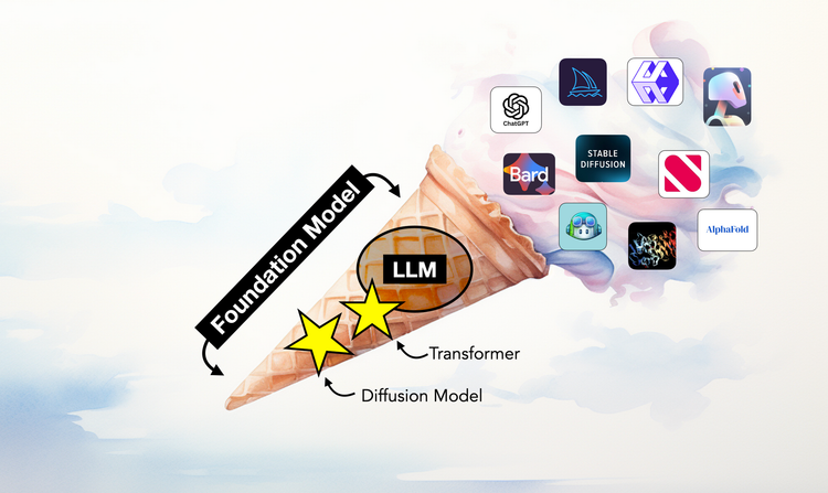 Generativ AI – från ööh? till AHA!