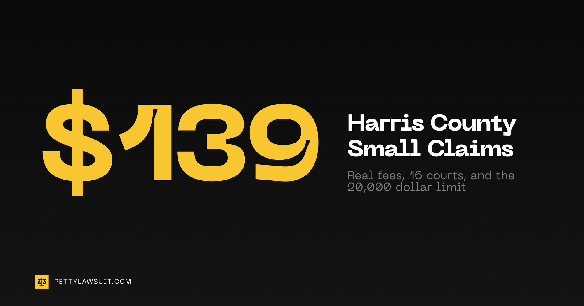 Harris County small claims court guide showing the 139 dollar real filing cost, 16 courts, and the 20,000 dollar limit