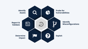 Lessons (not) Learned from the Change Healthcare Incident