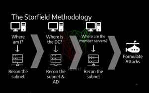 The Storfield Methodology