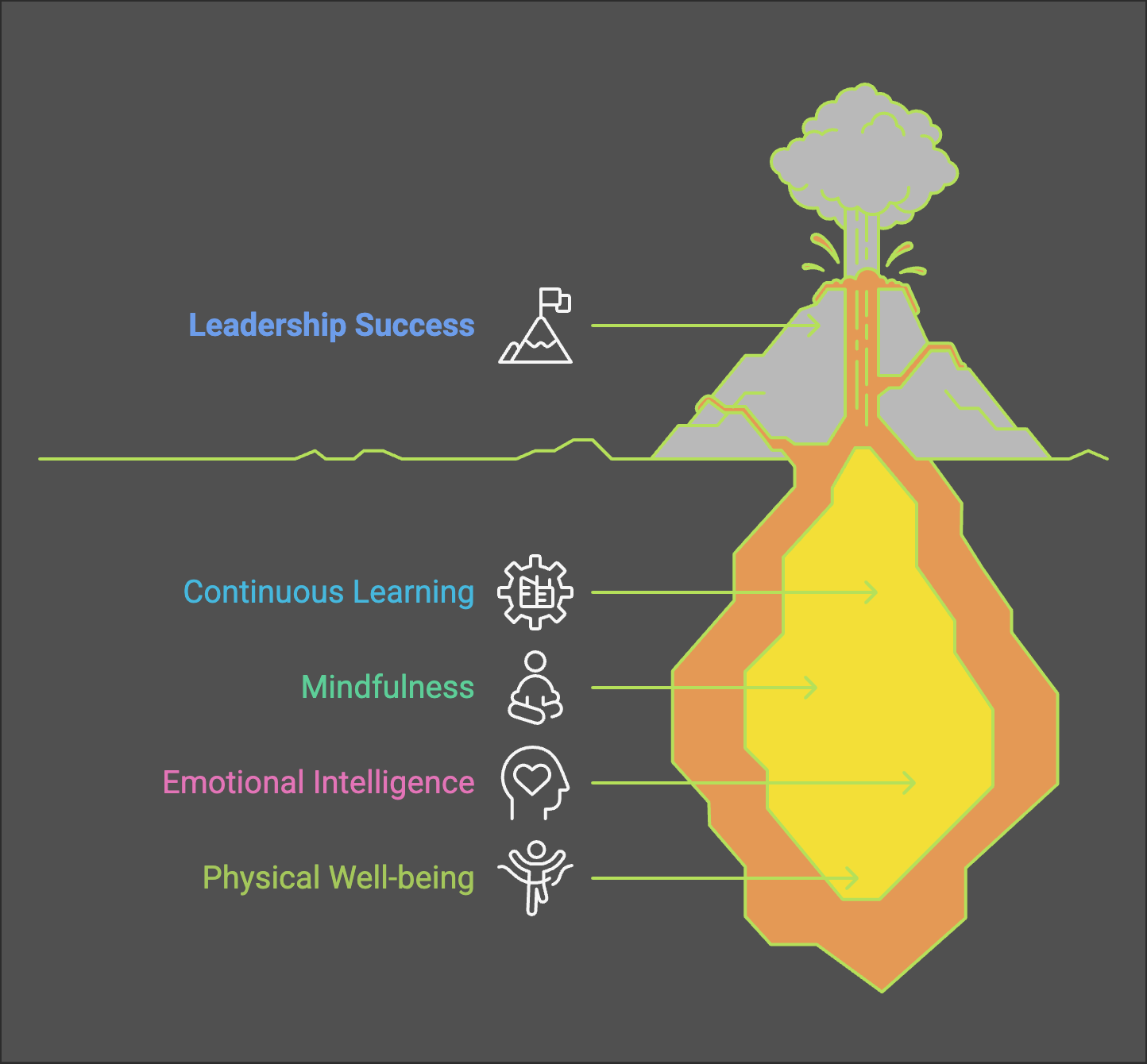 Finding Your Leadership Flow