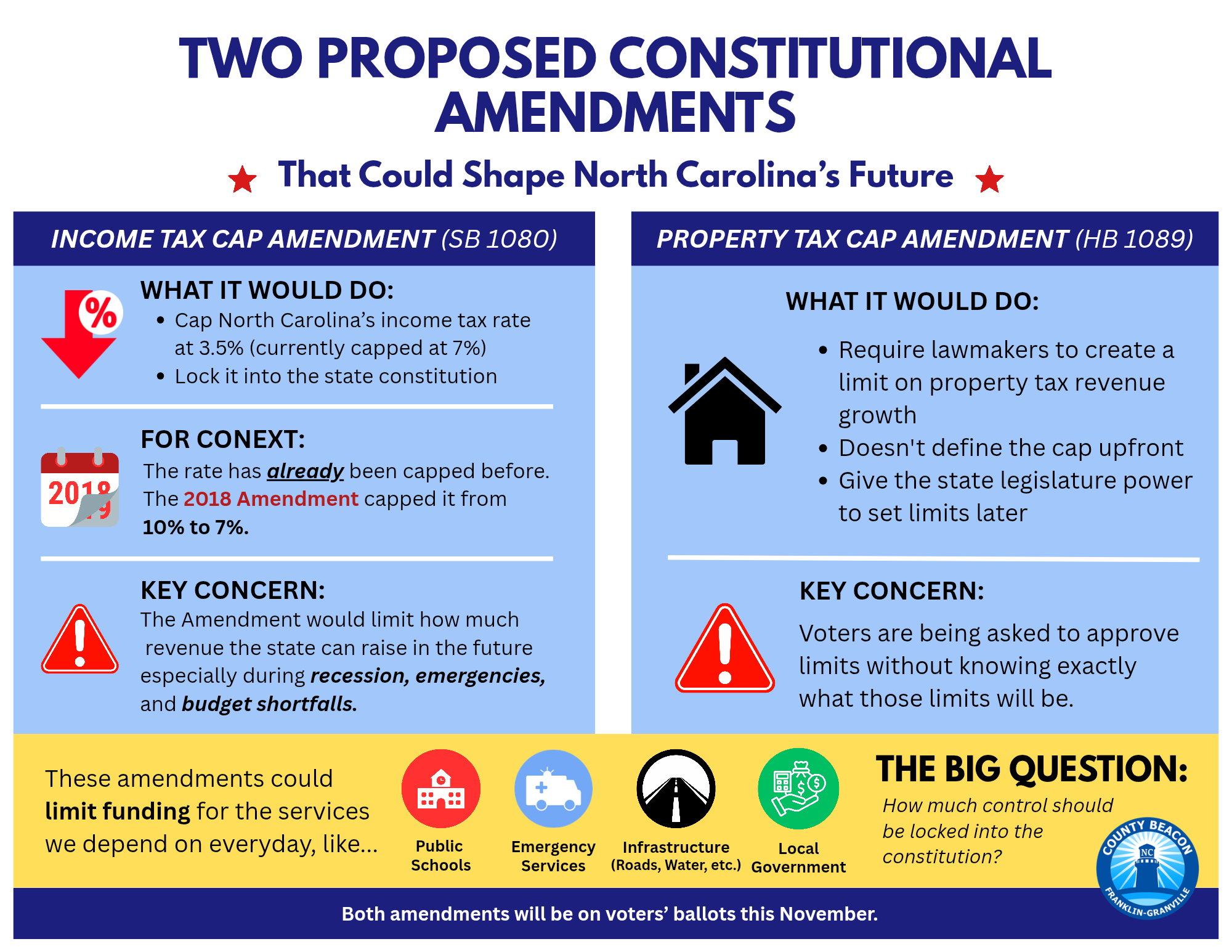 What Do Proposed Tax Cap Amendments Mean For Our Communities?