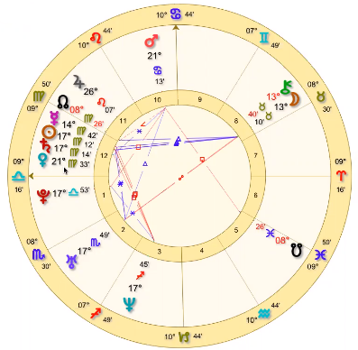 The fifth note: an astrology session