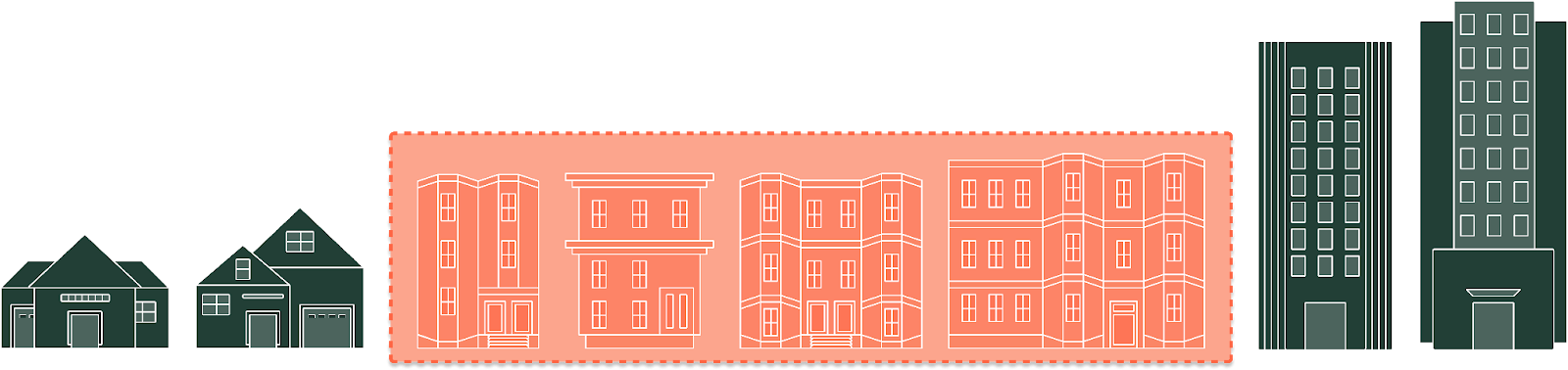 America’s “Micro-Multifamily” Gap