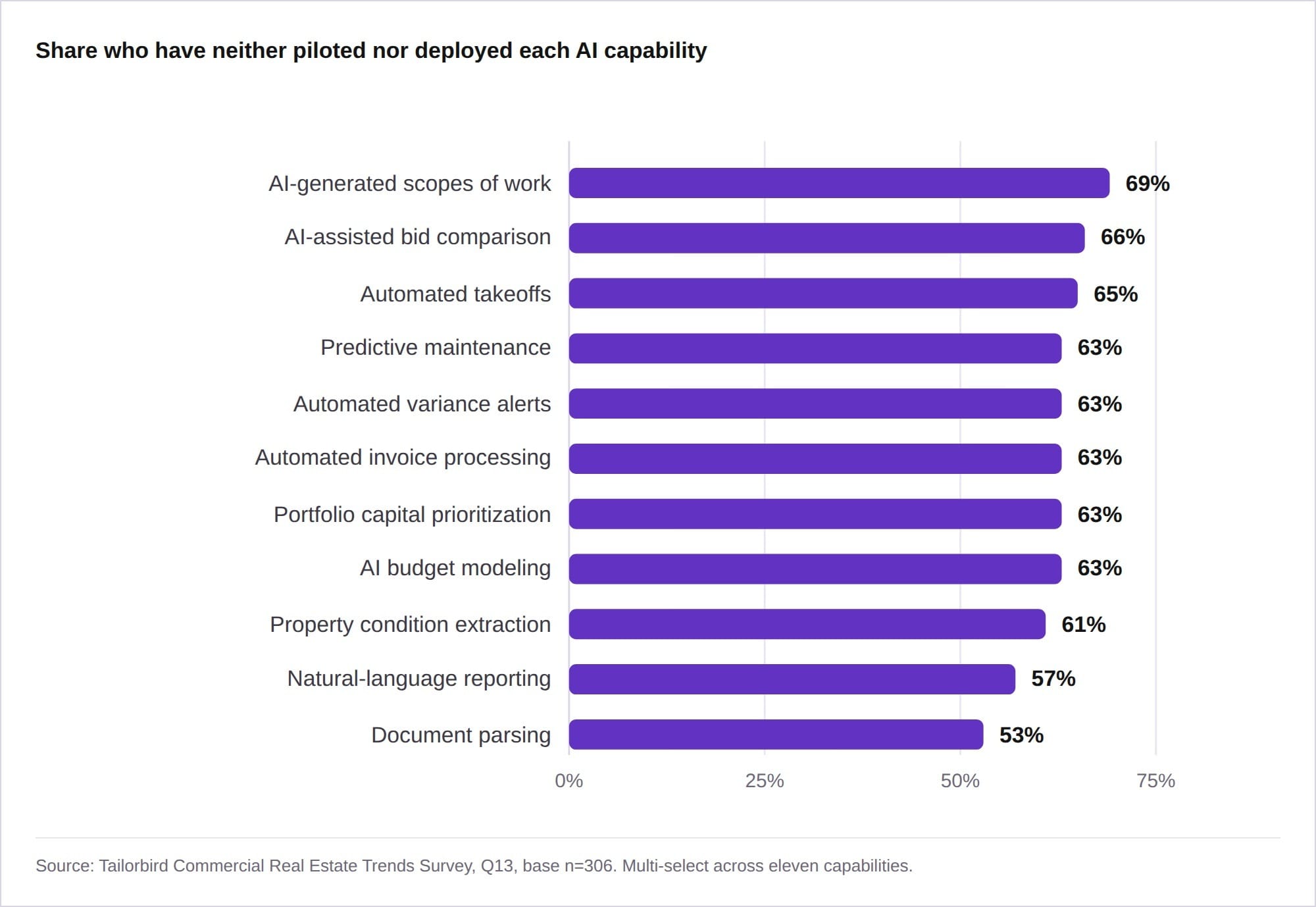 09-ai-capability-gap.jpg