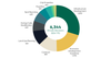What's Happening in Local Land Use | Q1 2026