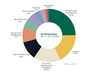 What's Happening in Local Land Use | Q2 2026