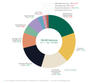 What's Happening in Local Land Use | Q3 2026