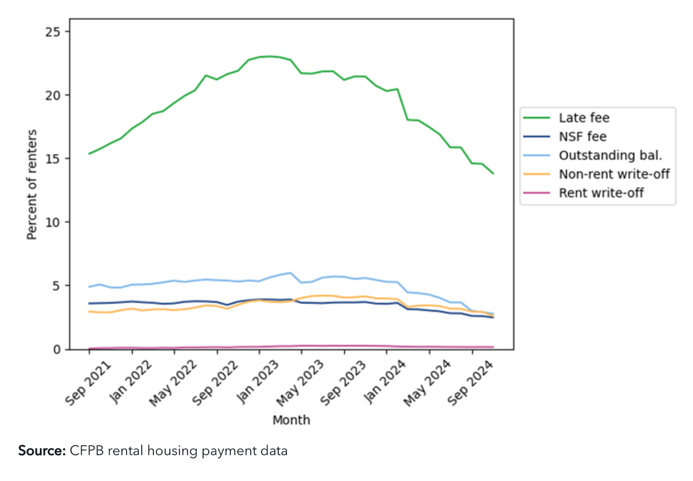 A graph of a line graph

Description automatically generated with medium confidence