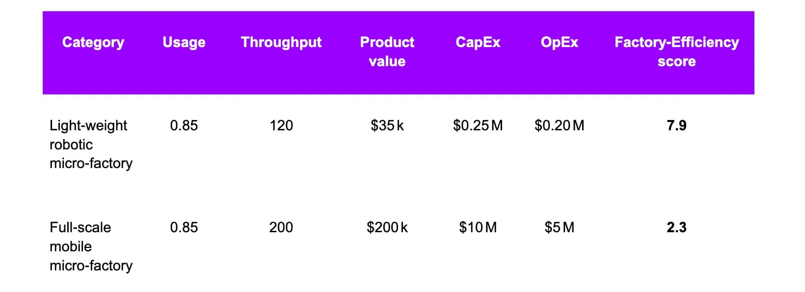 Applying the FE Equation