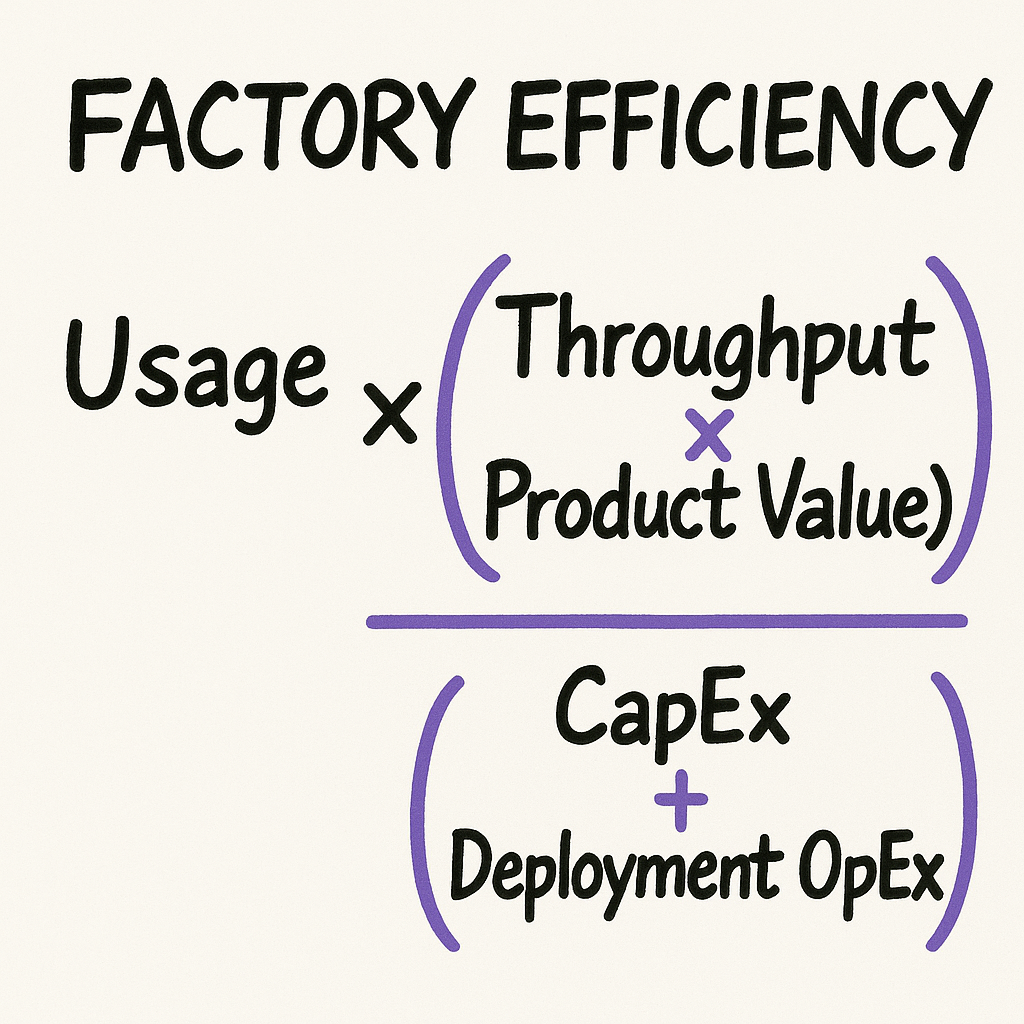 The Factory Efficiency Equation