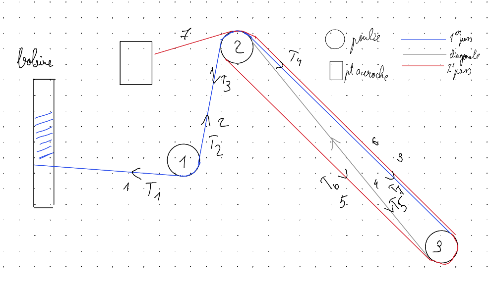 A Knee Actuation Story
