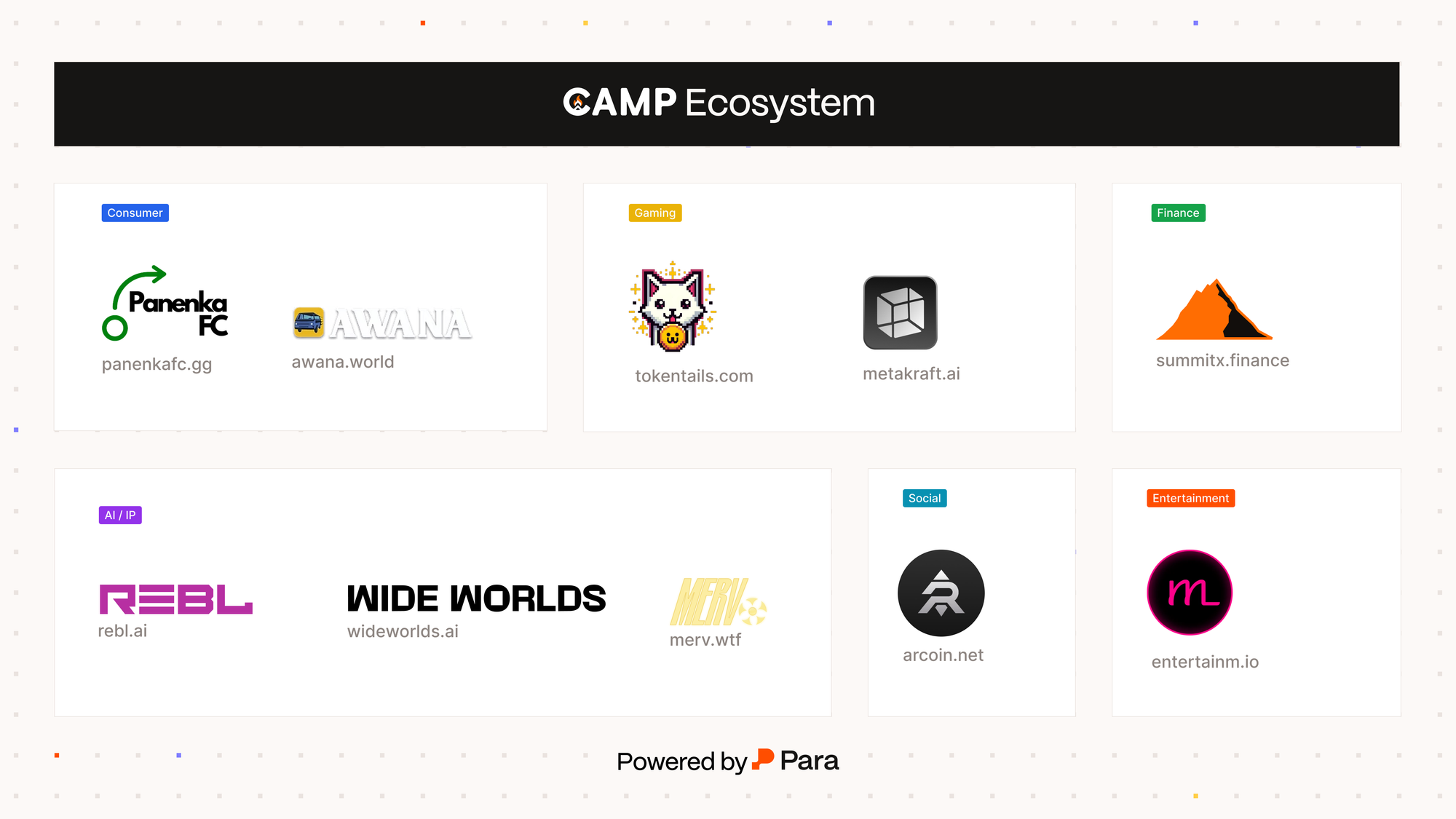 Use your Camp ecosystem wallet across these Camp apps
