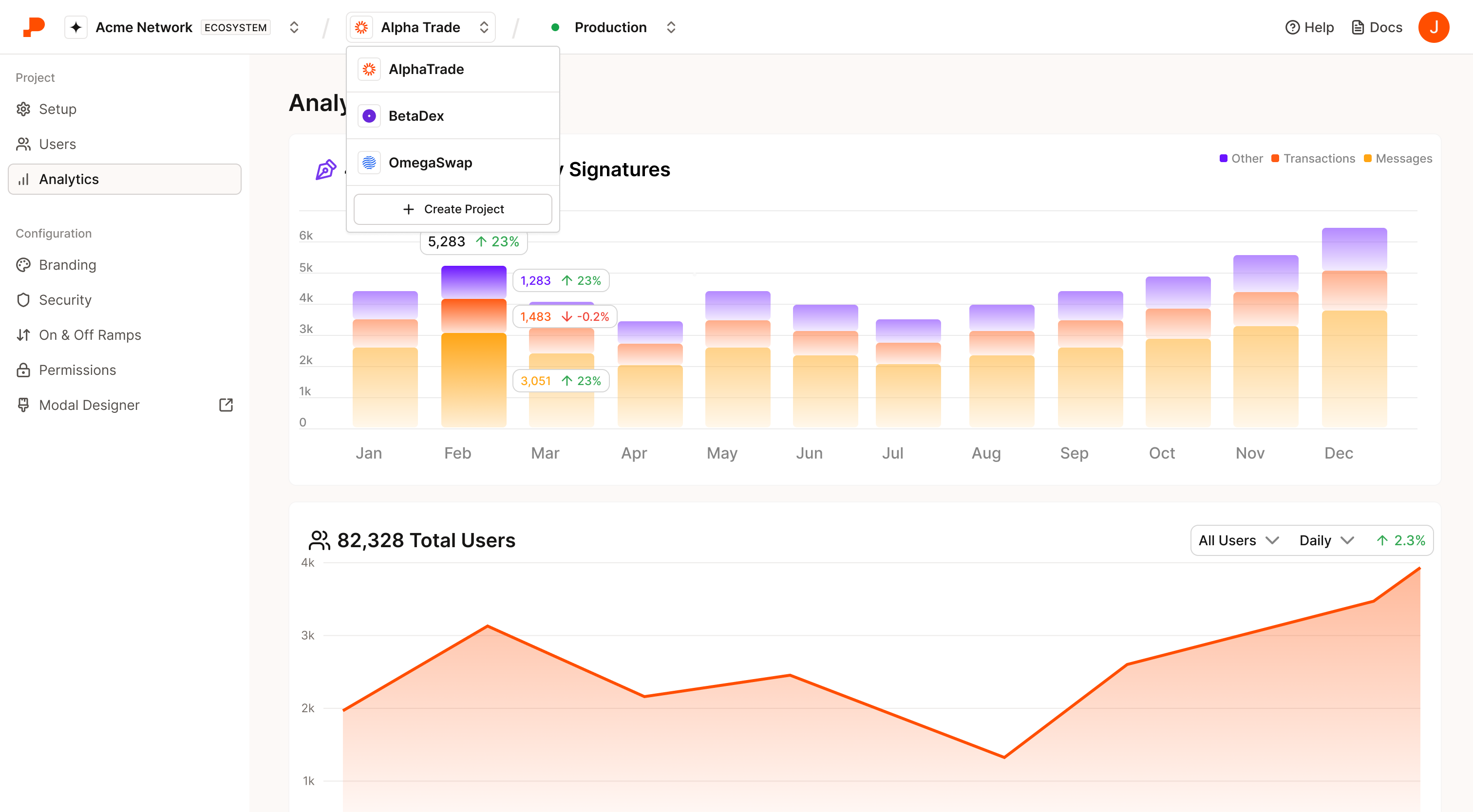 Understand usage across your app or ecosystem