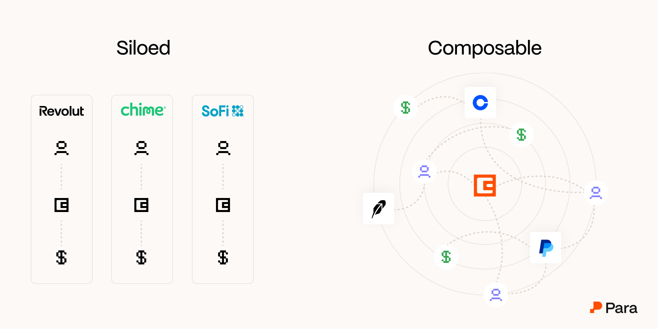 Stablecoins enable something powerful: strategic composability. This makes moving money seamless – a wallet from one app works in another, liquidity moves with users, financial logic is portable so use cases can expand.
