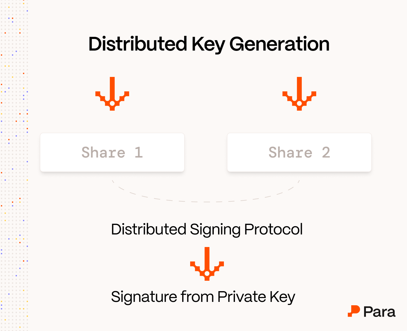Para Distributed MPC.