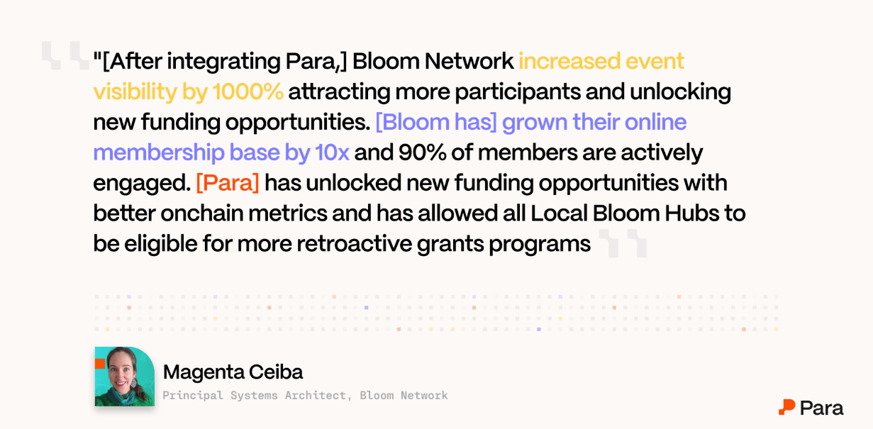 The Bloom team grew their membership base by 10% and increased event visibility by 1000%