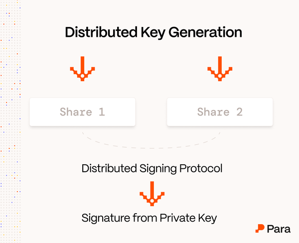 What is MPC (and Why Should I Care)?