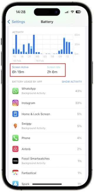 Activity&nbsp;graph