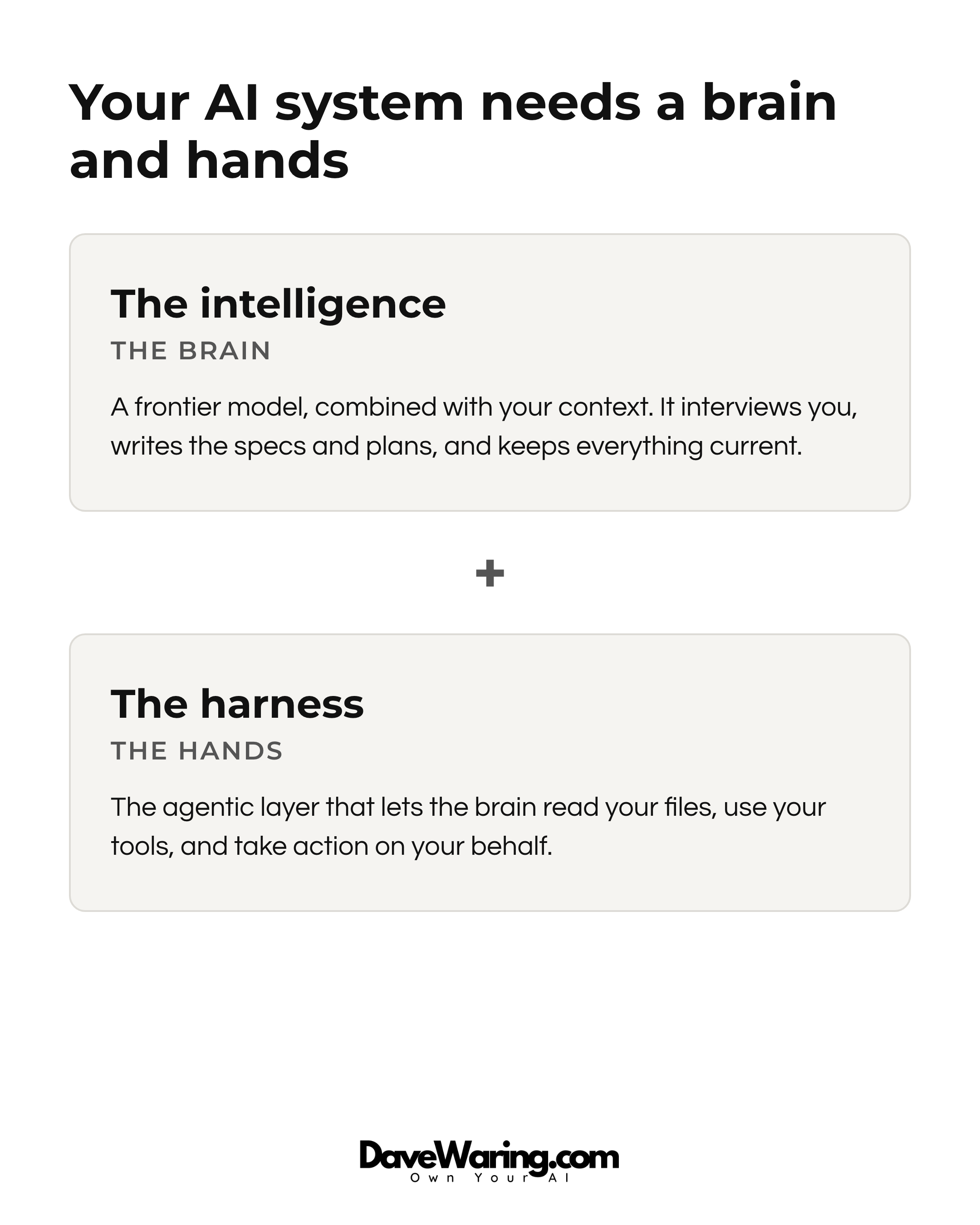 Your AI system needs a brain and hands: the intelligence, a frontier model combined with your context, plus the harness, the agentic layer that acts on your behalf.