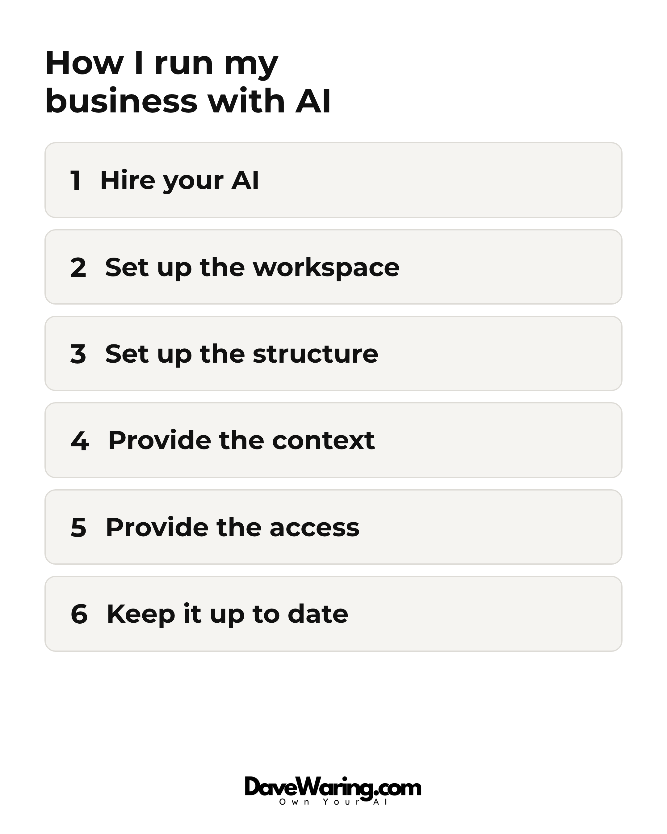How I run my business with AI, in six steps: hire your AI, set up the workspace, set up the structure, provide the context, provide the access, keep it up to date.