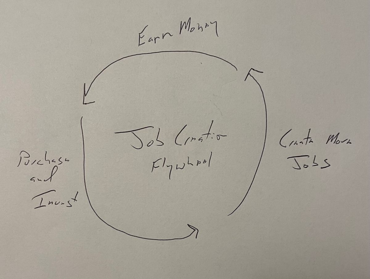 AI Will Create Jobs, Lots of Jobs