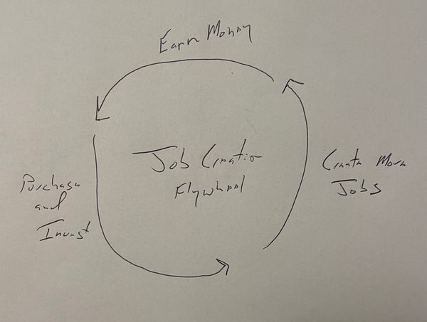 AI Will Create Jobs, Lots of Jobs