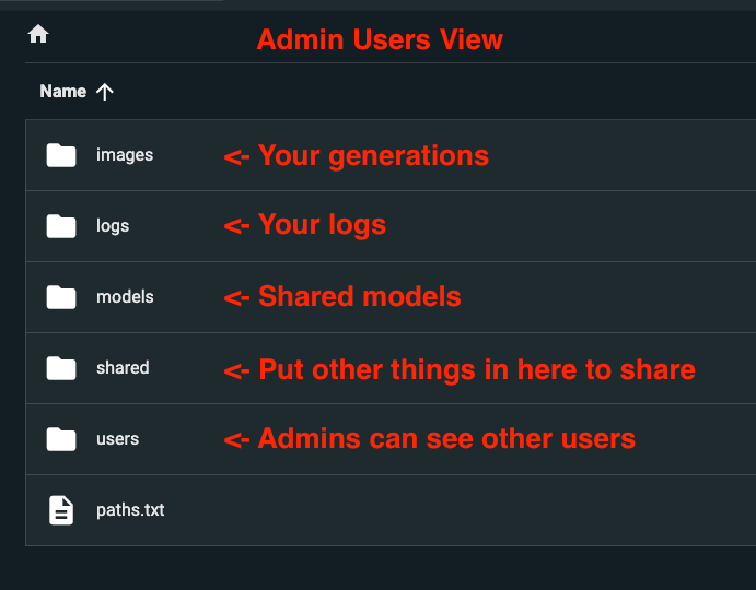 Screenshot showing h a special folder called " users " that only they can see