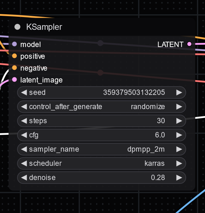 Screenshot showing pmpp_2m CFG Scale: 6 Noise Seed: Randomize Denoise: 28 This step controls how the latent image is...
