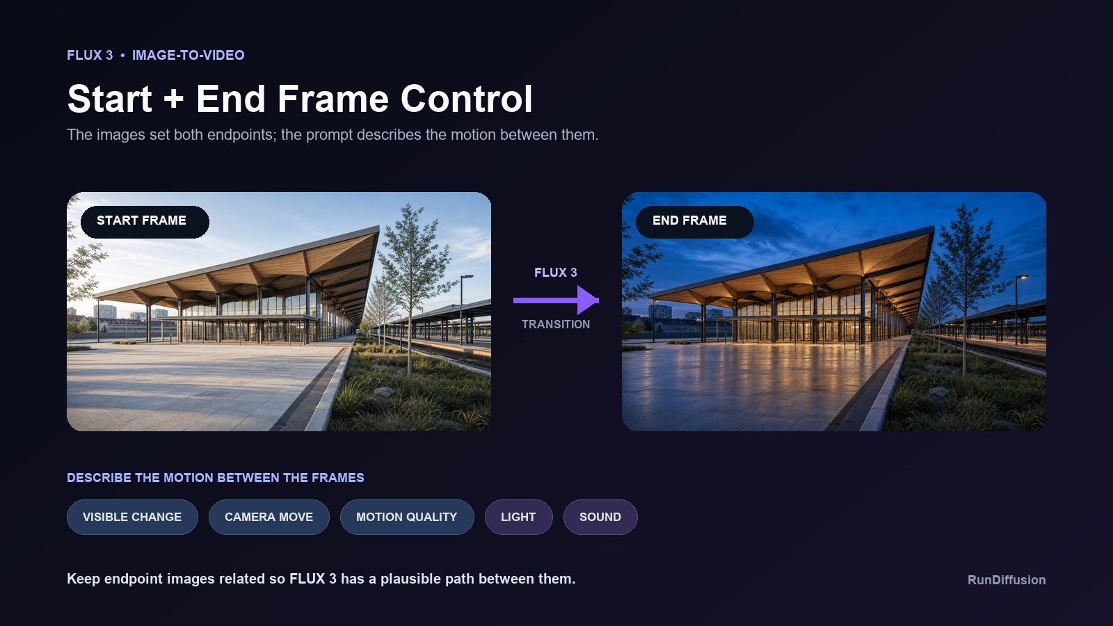 FLUX 3 start and end frames with transition guidance
