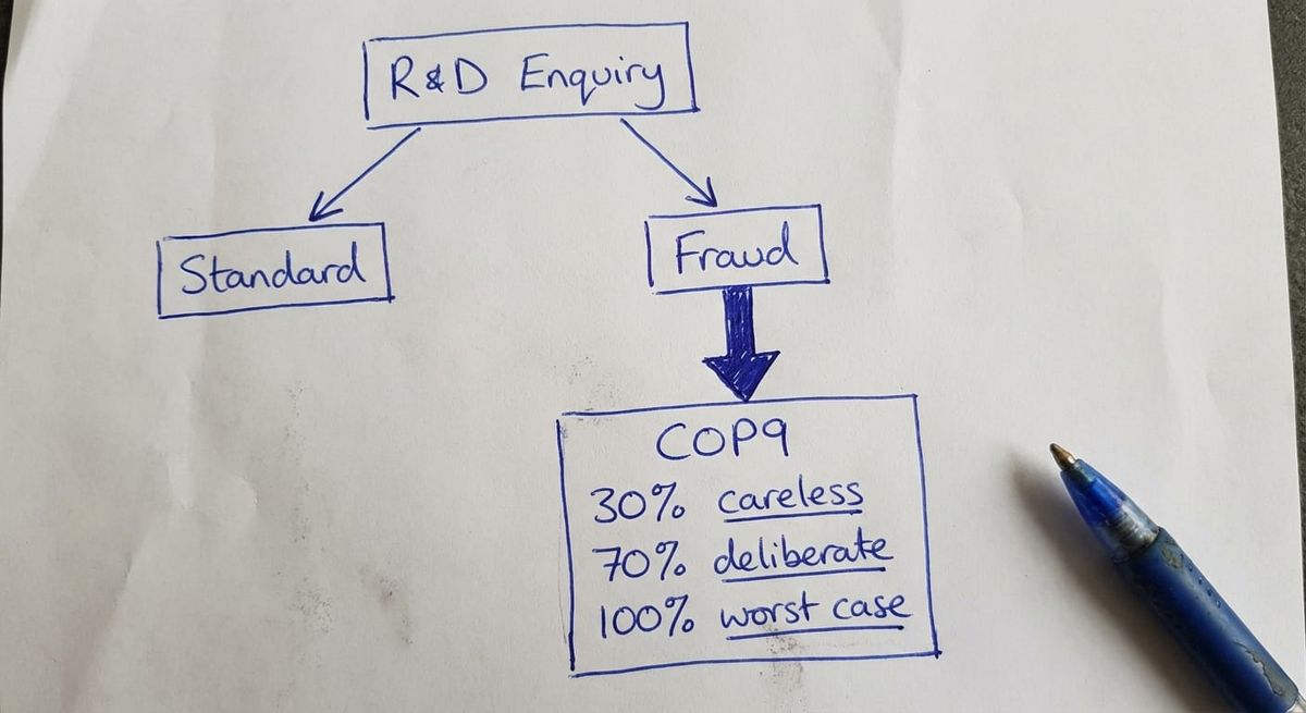 Hand-drawn sketch of HMRC fraud allegation letter with R&D tax claim documents and a gavel