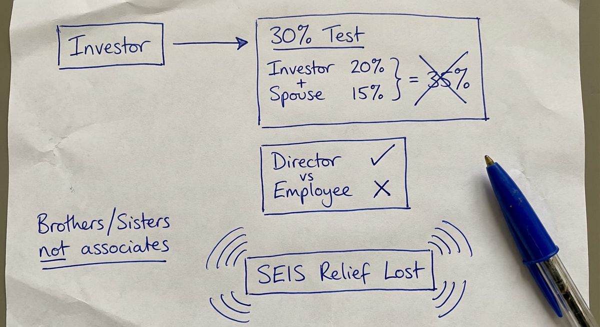 Hand-drawn sketch illustrating SEIS connected persons rules and the 30% substantial interest test