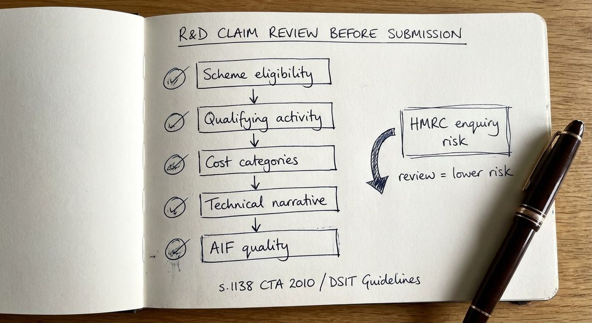 Hand-drawn sketch of R&D tax credit claim review before submission checklist
