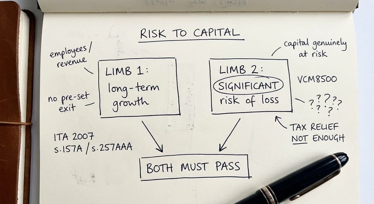 Hand-drawn sketch explaining the SEIS and EIS risk to capital condition with HMRC's two limbs