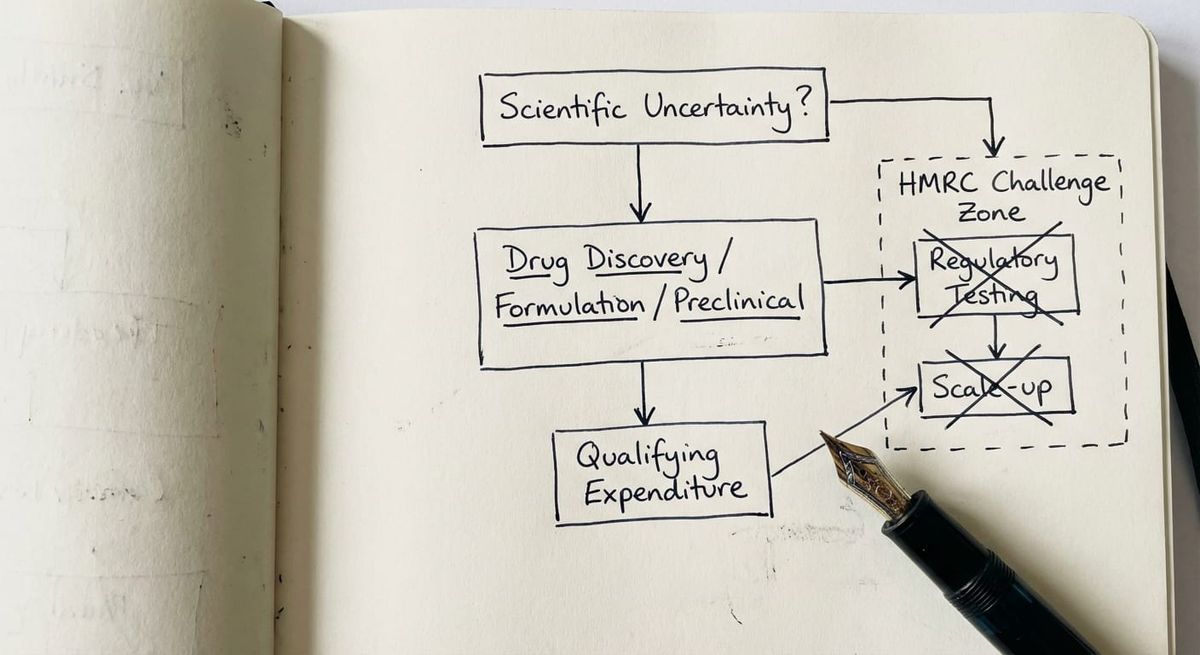Hand-drawn sketch showing life sciences R&D tax credit qualification flowchart