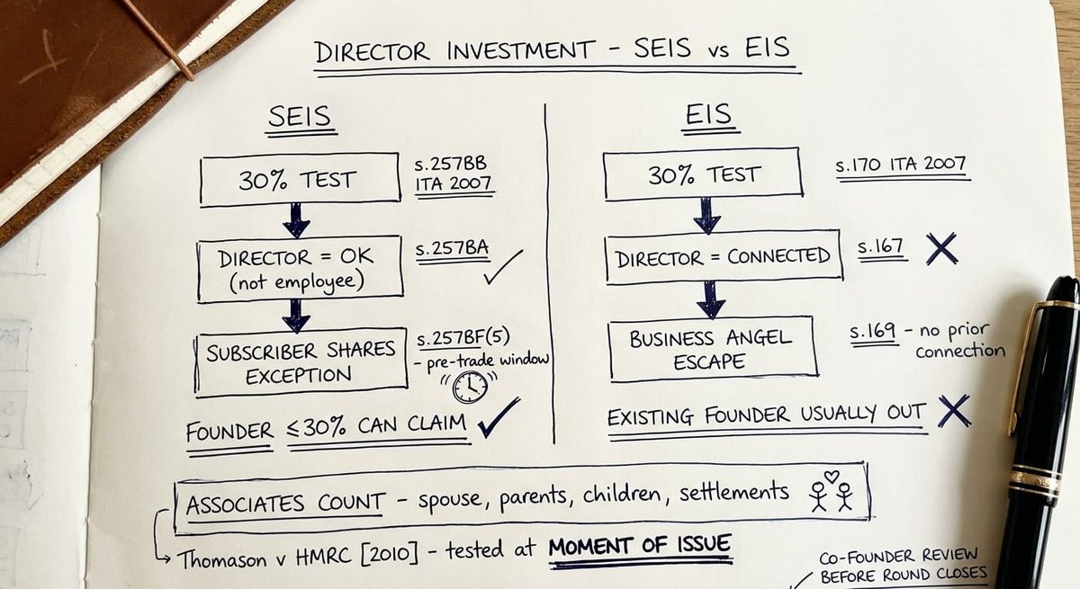Hand-drawn sketch comparing SEIS and EIS director connected persons rules side by side