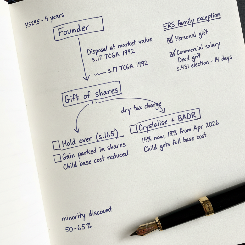 Hand-drawn biro sketch of a family share gift showing s.165 holdover relief deferring the gain, the ERS family exception checklist and the BADR crystallise-now alternative