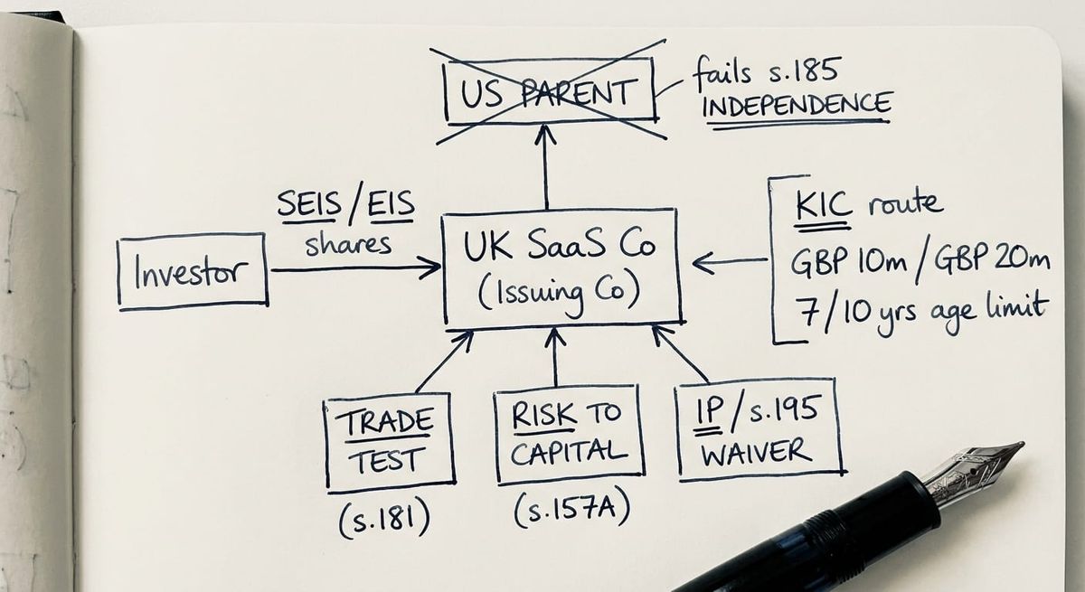 Hand-drawn sketch showing SEIS and EIS structuring decisions for a UK software or SaaS company