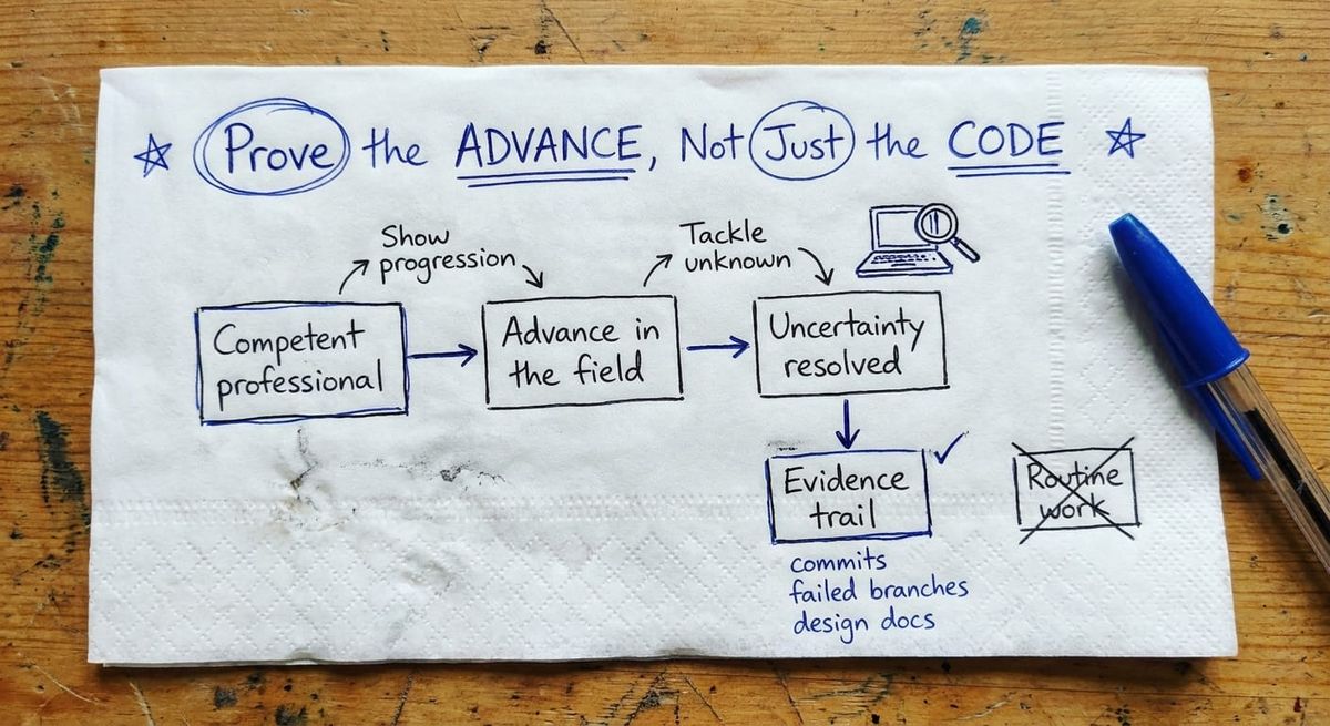 Prove the ADVANCE, Not Just the CODE