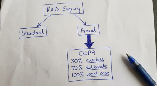 Hand-drawn sketch of HMRC fraud allegation letter with R&D tax claim documents and a gavel