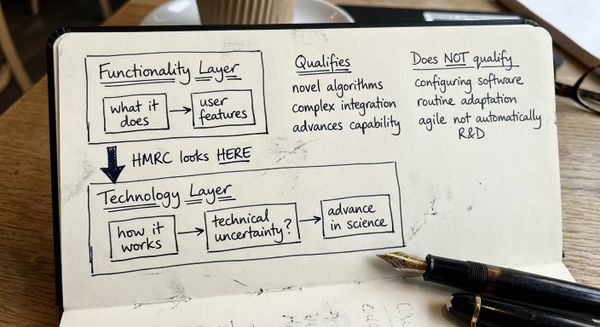Hand-drawn sketch of software R&D tax credit qualifying vs non-qualifying development work layers