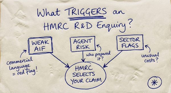 Hand-drawn biro sketch showing what triggers an HMRC R&D tax credit enquiry