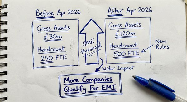 Hand-drawn sketch comparing EMI eligibility thresholds before and after 6 April 2026 changes
