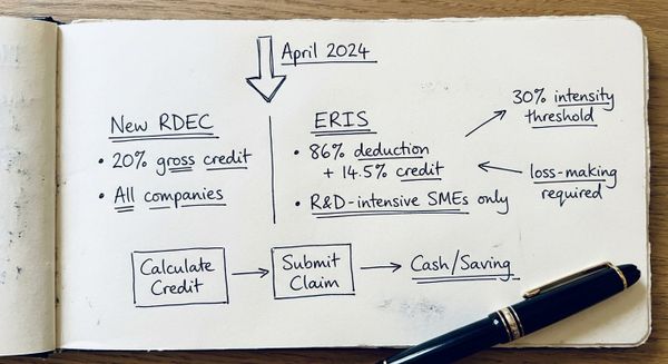 Hand-drawn sketch comparing SME RDEC and ERIS R&D tax credit schemes with rates and eligibility notes