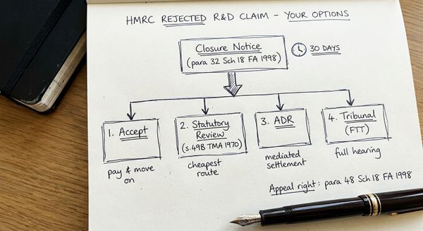 Hand-drawn sketch showing four options after HMRC rejected an R&D tax credit claim